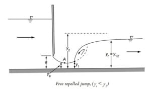 Rapidly Varied Flow Hydraulic Jump Open Channel Flow Chapter