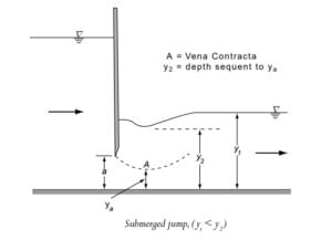 Rapidly Varied Flow Hydraulic Jump Open Channel Flow Chapter 5