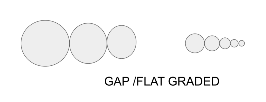 gap graded soil