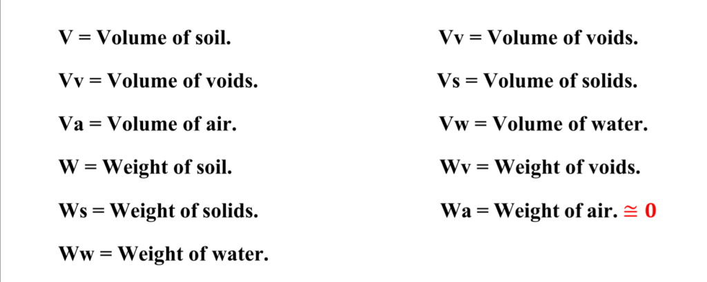 Three Phase System of soil