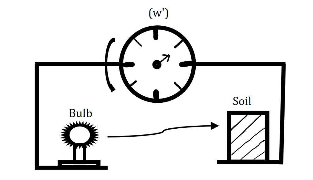 Torsional Balance Method