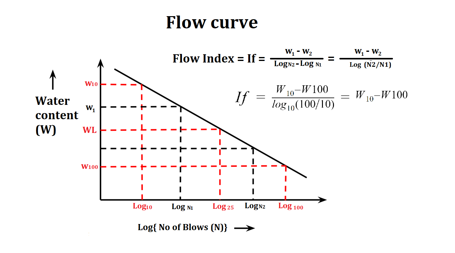 Liquid Limits Consistency Atterberg Limits Soil Mechanics