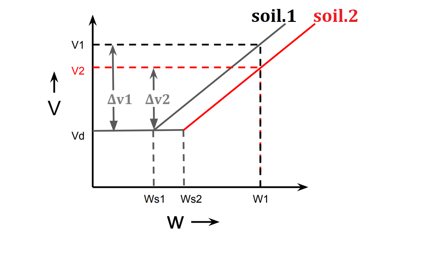 Shrinkage Limits- Consistency Atterberg Limits | Soil Mechanics