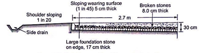 Tesaguet Construction