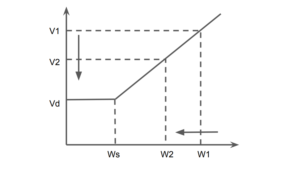 how-to-calculate-contact-centre-shrinkage-2022