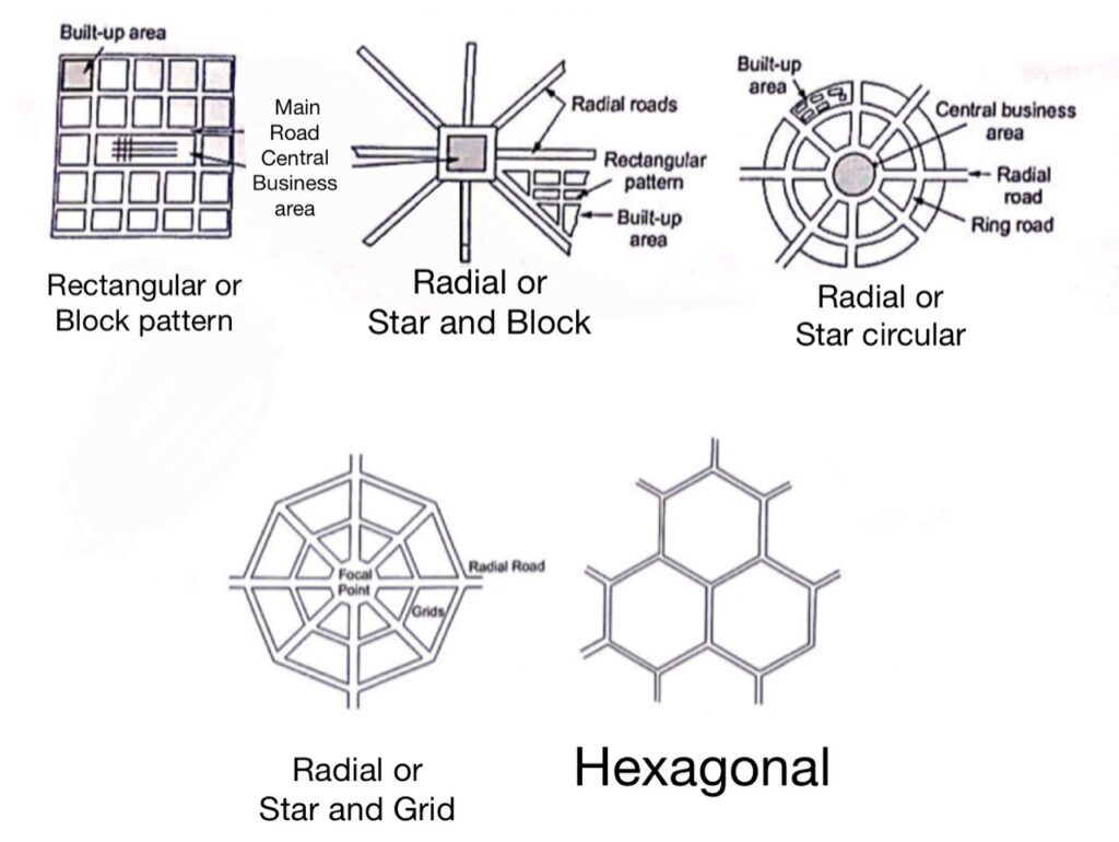 Types of Road Pattern