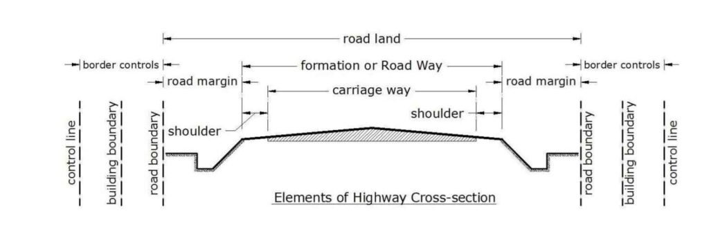 Width of Formation