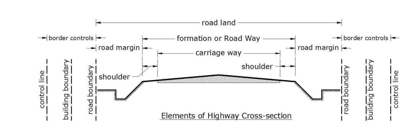 roadway-or-width-of-formation-right-of-way-or-road-land