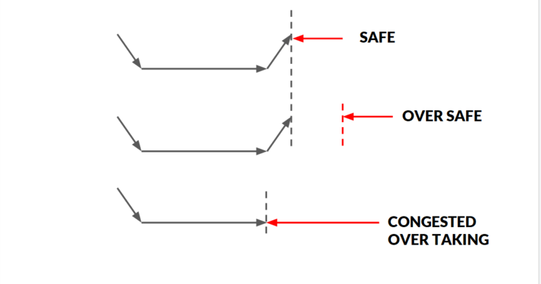 Overtaking Sight Distance | Highway Engineering | ESE NOTES