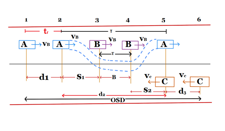 Overtaking Sight Distance | Highway Engineering | ESE NOTES