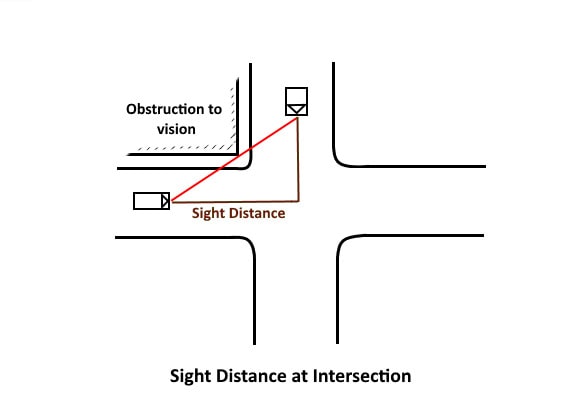 SIGHT DISTANCE AT INTERSECTION