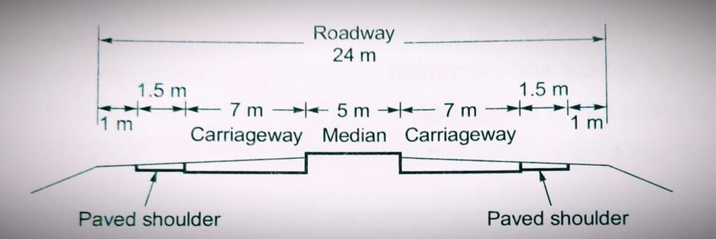 shoulder-road-margin-highway-engineering-ese-notes