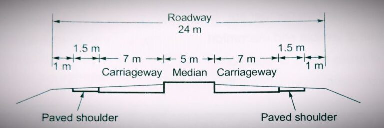 Geometric Design Of Highway- Highway Engineering (Chapter 2)