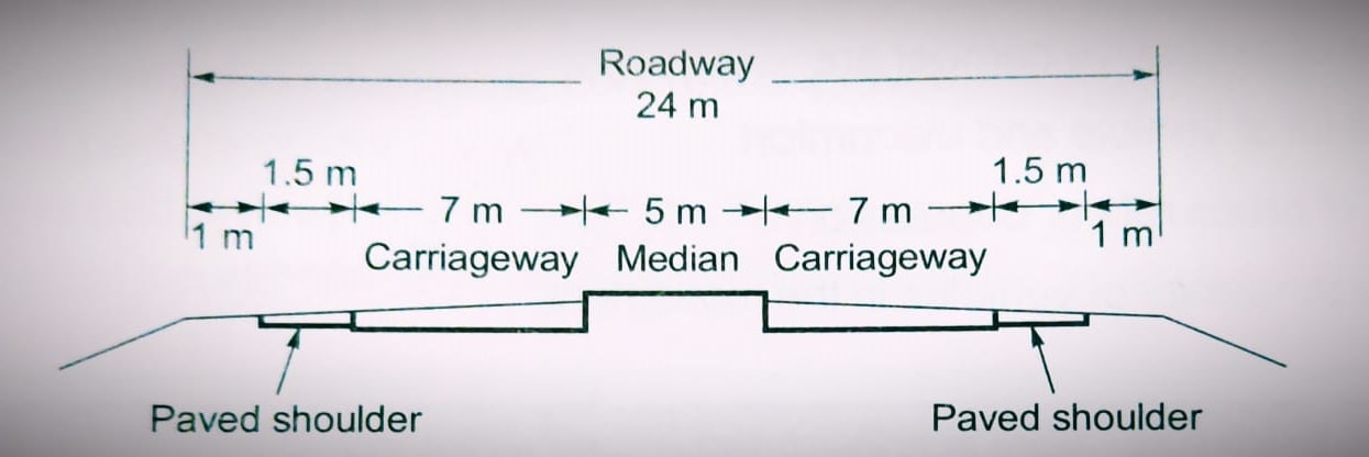 What Is Considered The Shoulder Of A Road