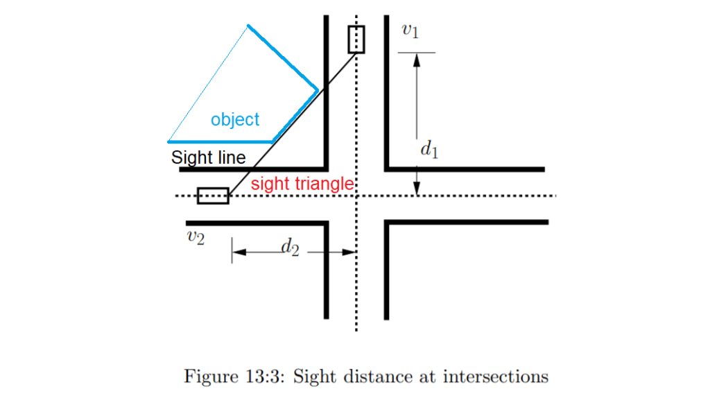 Sight distance at intersections