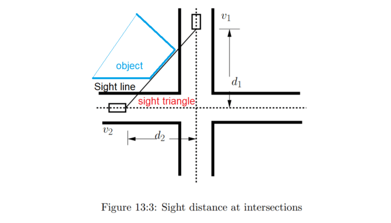 what-is-sight-distance-important-points-remember-during-design-of-road