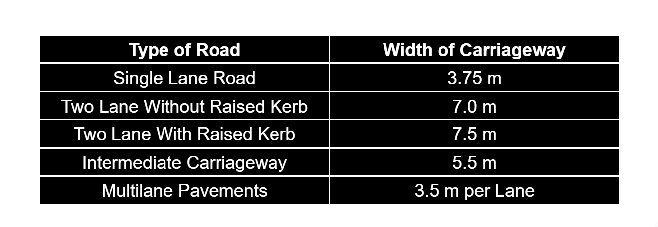 Geometric Design Of Highway- Highway Engineering (Chapter 2)