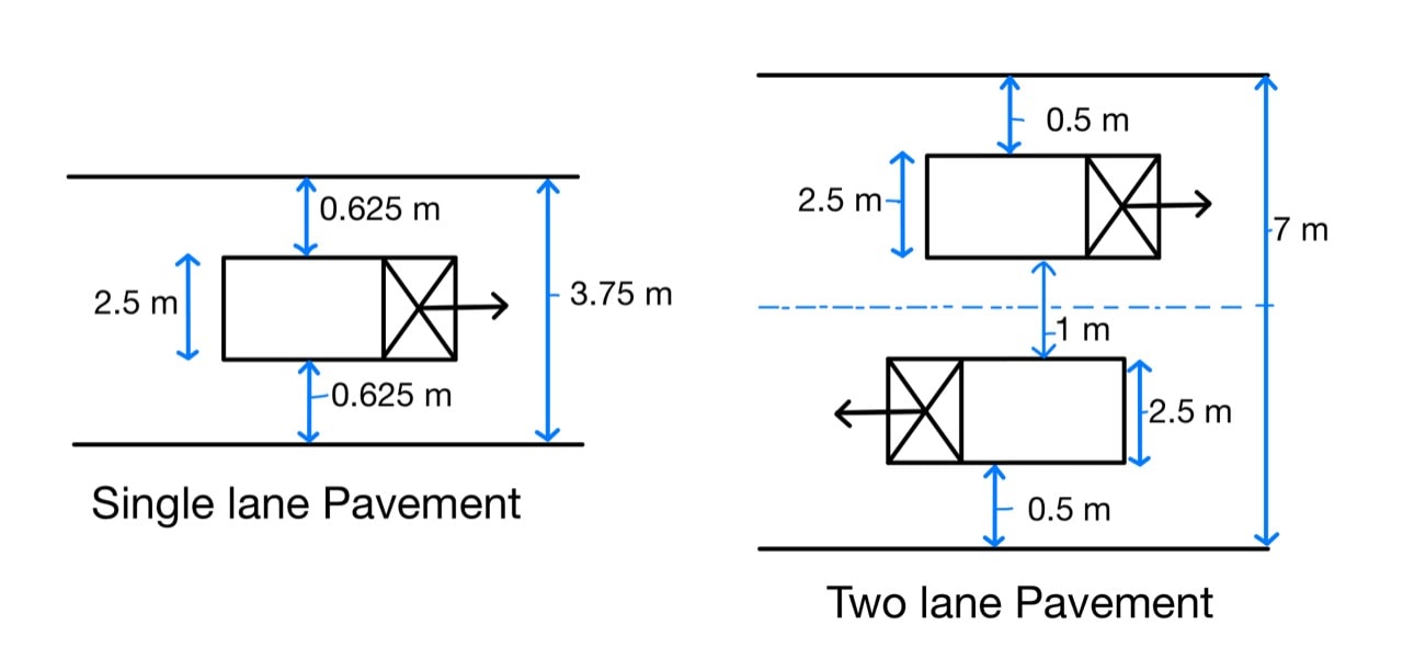 Geometric Design Of Highway- Highway Engineering (Chapter 2)