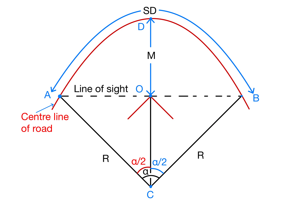 set-back-distance-highway-engineering-ese-notes