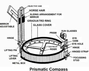 Compass Surveying (Compass, Surveyor Compass, Prismatic Compass) | ESE ...