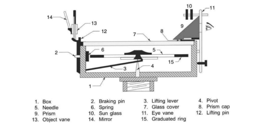 Compass Surveying Surveyor Compass, Prismatic Compass) ESE