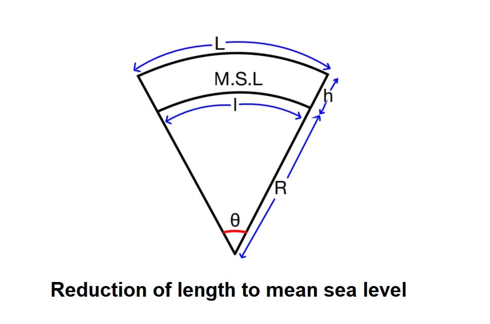 Reduction of length to mean sea level-min