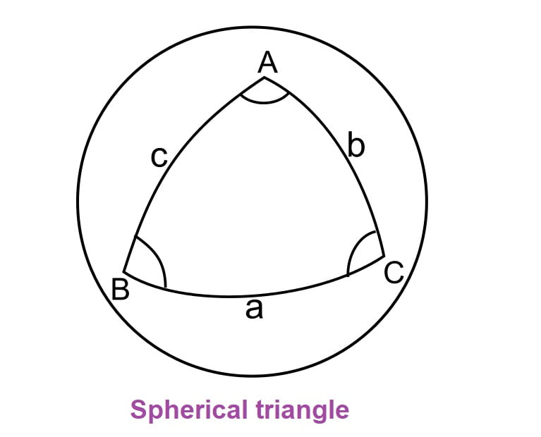 Fundamentals Of Surveying (Part1) ESE NOTES