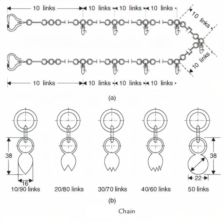 Equipment Used In Chain Surveying | ESE NOTES