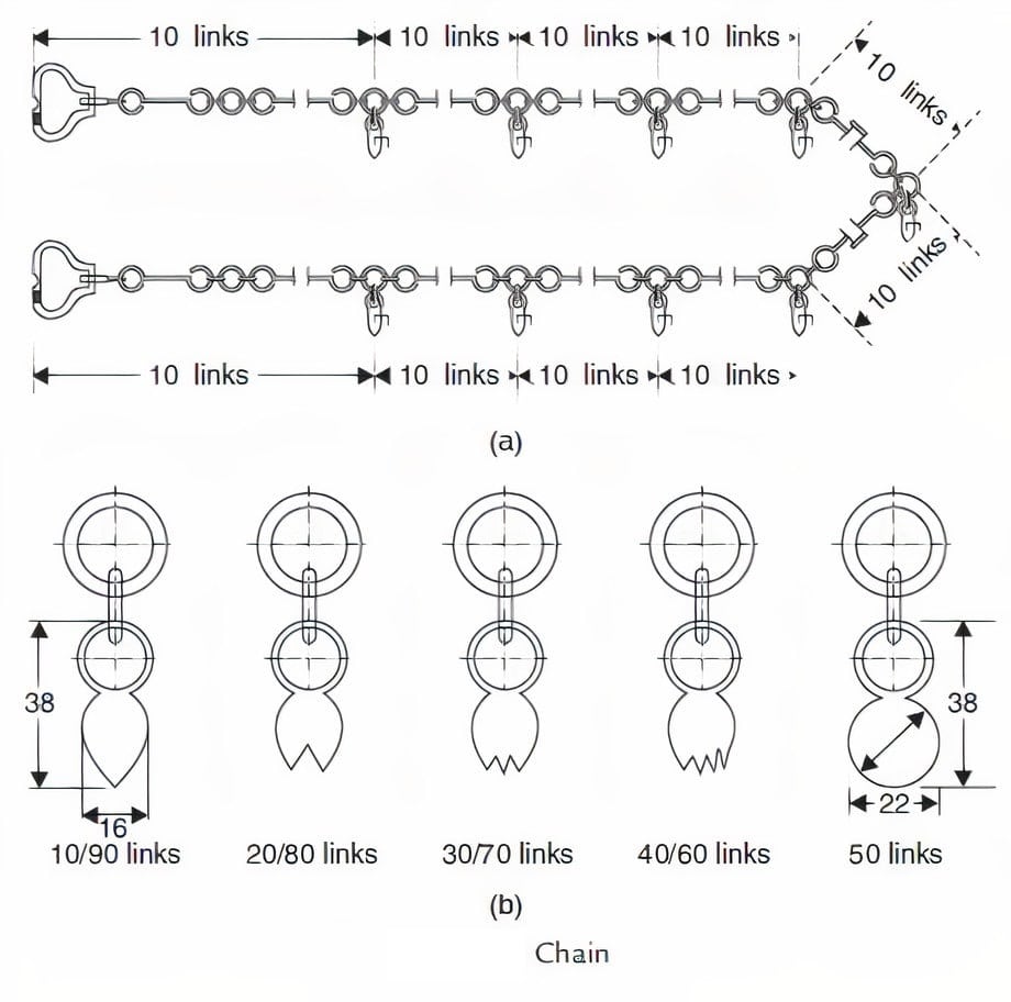 Surveying Chain Equipment Used In Chain Surveying