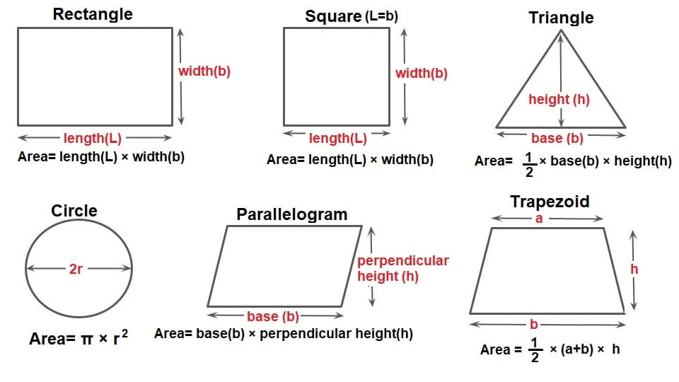 Measurement of Area and Volume,Mid Ordinate Rule, Average Offset Rule, Trapezoidal Rule/End Area Method, Simpson's Rule, Prismoidal Rule