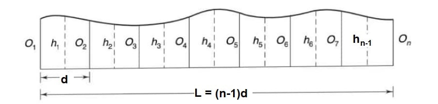 Mid Ordinate Rule Average Offset Method Trapezoidal Rulee