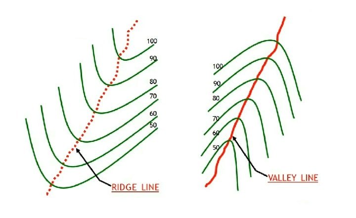 Ridge line Valley line-min