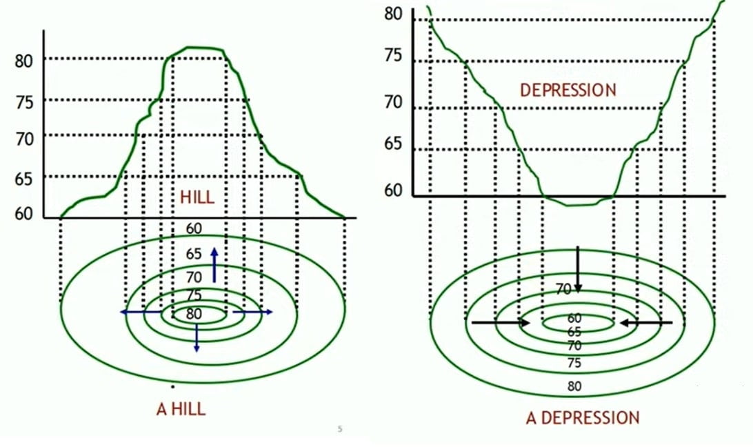 hill & depression-min