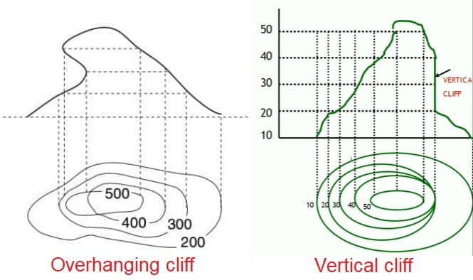 overhanging cliff & vertical cliff-min