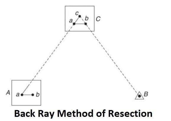 Back Ray Method of Resection