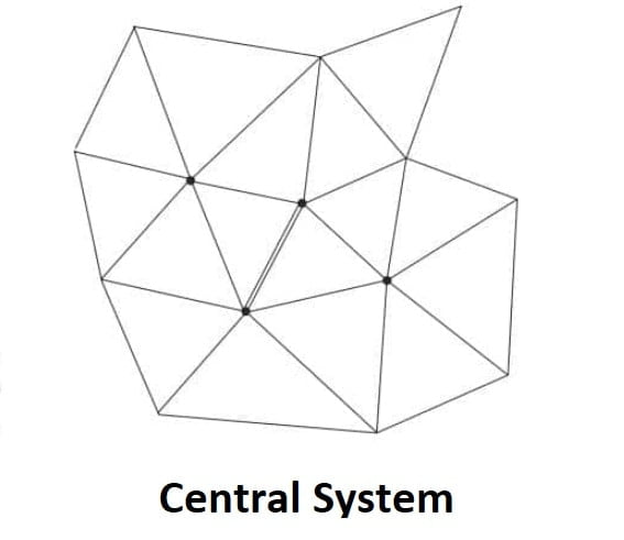 Central System min