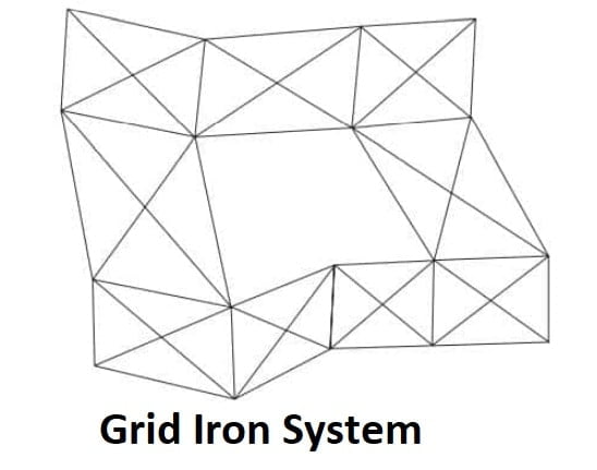 Grid Iron System min