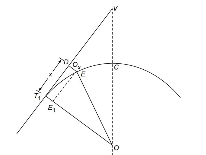 Perpendicular Offset From Tangent