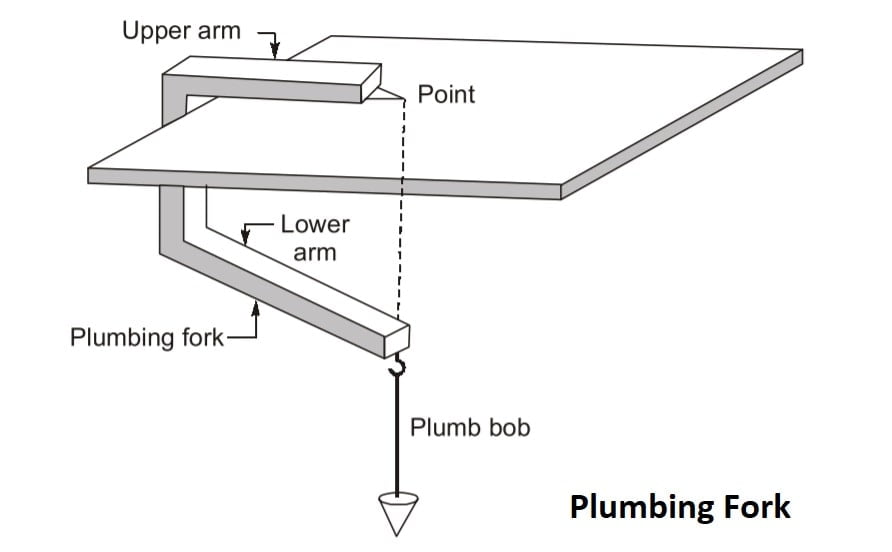 Plumbing-Fork