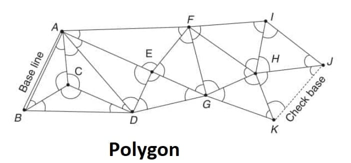 Polygon min