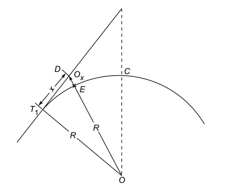 Radial Offset From Tangent