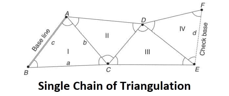 Single Chain of Triangulation min