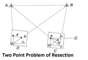 Two-Point-Problem-of-Resection