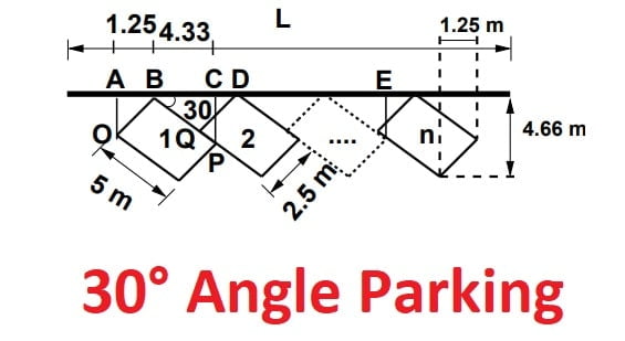 30° Angle Parking min
