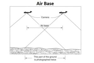 Photogrammetry (Types Of Photogrammetry, Types Of Photographs, Scale Of ...