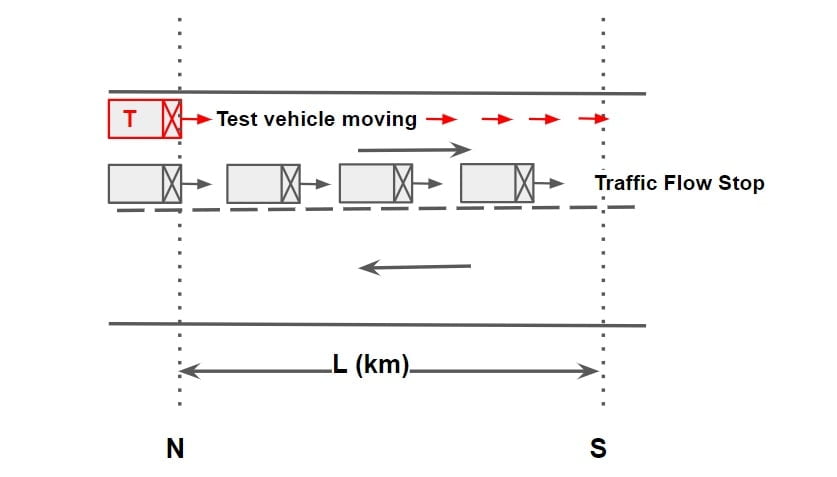 Derivation-Of-Floating-Car-Method-2-min