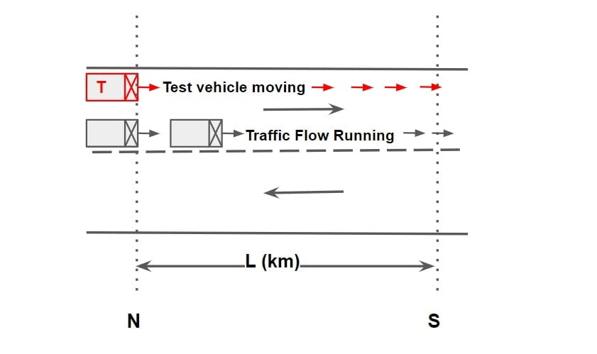 Derivation-Of-Floating-Car-Method-3-