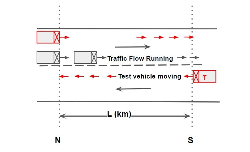 Derivation-Of-Floating-Car-Method-4