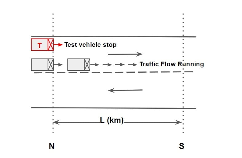 Derivation-Of-Floating-Car-Method-case-1-min.