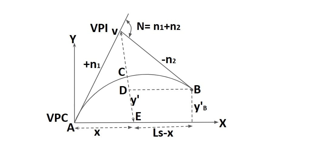 Position pf VPI from VPC min